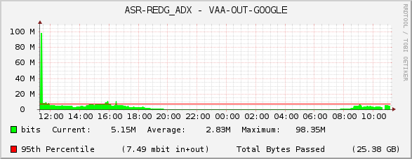 ASR-REDG_ADX - VAA-OUT-GOOGLE