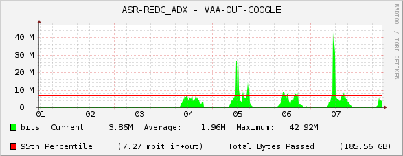 ASR-REDG_ADX - VAA-OUT-GOOGLE