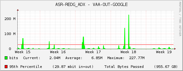 ASR-REDG_ADX - VAA-OUT-GOOGLE