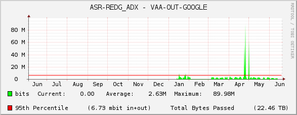 ASR-REDG_ADX - VAA-OUT-GOOGLE
