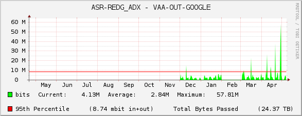 ASR-REDG_ADX - VAA-OUT-GOOGLE