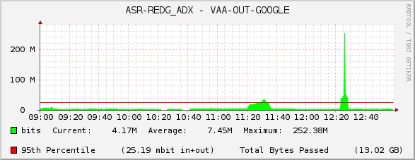 ASR-REDG_ADX - VAA-OUT-GOOGLE