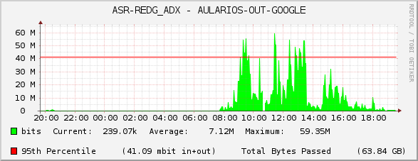 ASR-REDG_ADX - AULARIOS-OUT-GOOGLE