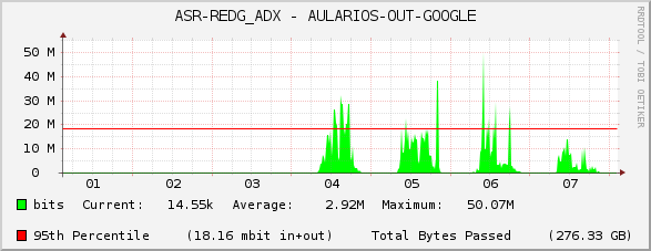 ASR-REDG_ADX - AULARIOS-OUT-GOOGLE