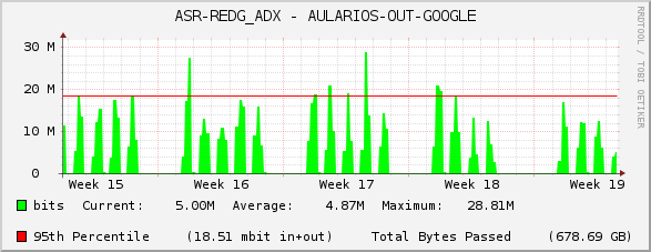 ASR-REDG_ADX - AULARIOS-OUT-GOOGLE