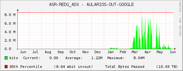 ASR-REDG_ADX - AULARIOS-OUT-GOOGLE