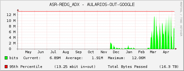 ASR-REDG_ADX - AULARIOS-OUT-GOOGLE