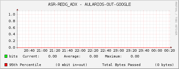 ASR-REDG_ADX - AULARIOS-OUT-GOOGLE