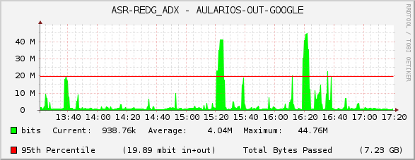 ASR-REDG_ADX - AULARIOS-OUT-GOOGLE