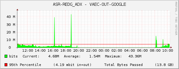ASR-REDG_ADX - VAEC-OUT-GOOGLE