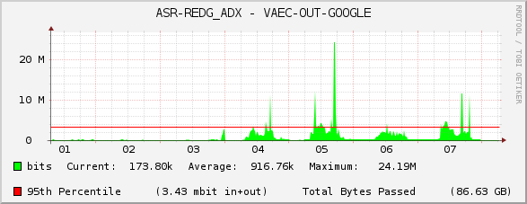 ASR-REDG_ADX - VAEC-OUT-GOOGLE