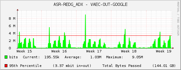 ASR-REDG_ADX - VAEC-OUT-GOOGLE