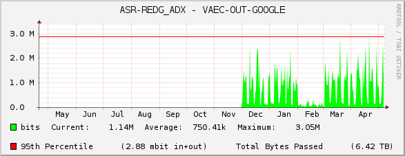 ASR-REDG_ADX - VAEC-OUT-GOOGLE