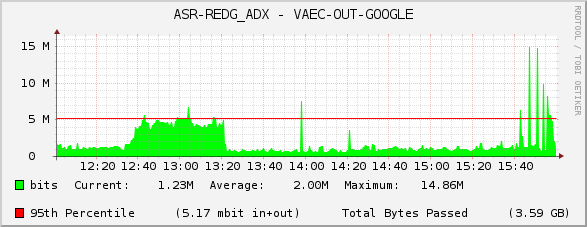 ASR-REDG_ADX - VAEC-OUT-GOOGLE