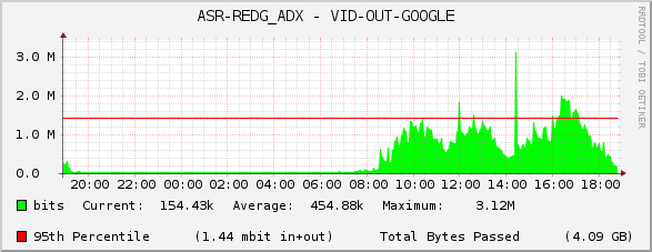 ASR-REDG_ADX - VID-OUT-GOOGLE