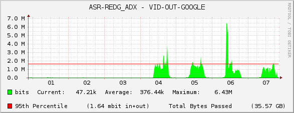 ASR-REDG_ADX - VID-OUT-GOOGLE