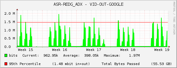 ASR-REDG_ADX - VID-OUT-GOOGLE