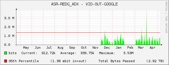 ASR-REDG_ADX - VID-OUT-GOOGLE