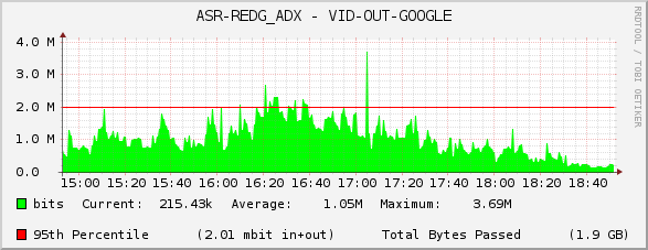 ASR-REDG_ADX - VID-OUT-GOOGLE
