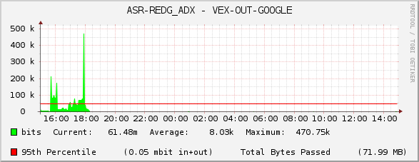 ASR-REDG_ADX - VEX-OUT-GOOGLE