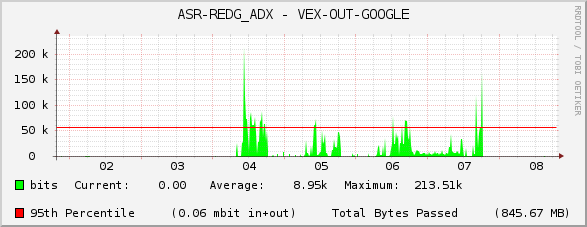 ASR-REDG_ADX - VEX-OUT-GOOGLE