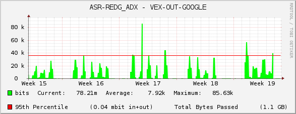 ASR-REDG_ADX - VEX-OUT-GOOGLE