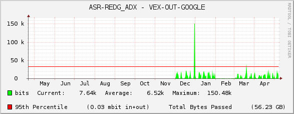 ASR-REDG_ADX - VEX-OUT-GOOGLE
