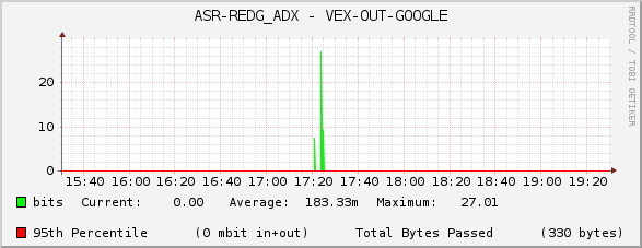 ASR-REDG_ADX - VEX-OUT-GOOGLE