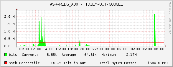 ASR-REDG_ADX - IDIEM-OUT-GOOGLE