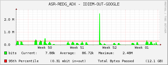 ASR-REDG_ADX - IDIEM-OUT-GOOGLE