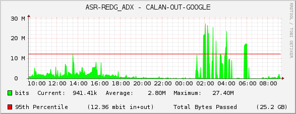 ASR-REDG_ADX - CALAN-OUT-GOOGLE