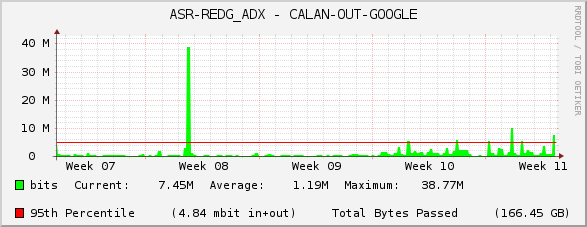 ASR-REDG_ADX - CALAN-OUT-GOOGLE