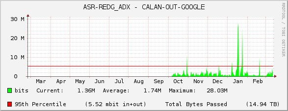 ASR-REDG_ADX - CALAN-OUT-GOOGLE