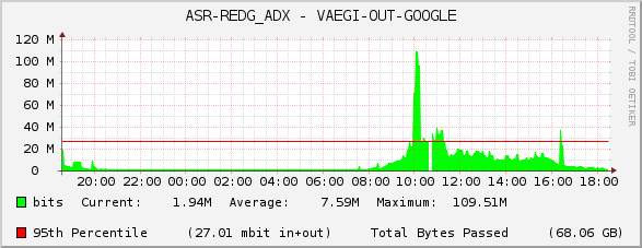 ASR-REDG_ADX - VAEGI-OUT-GOOGLE