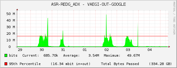 ASR-REDG_ADX - VAEGI-OUT-GOOGLE