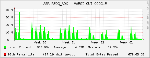 ASR-REDG_ADX - VAEGI-OUT-GOOGLE