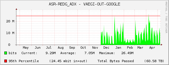 ASR-REDG_ADX - VAEGI-OUT-GOOGLE