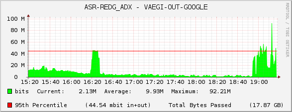 ASR-REDG_ADX - VAEGI-OUT-GOOGLE