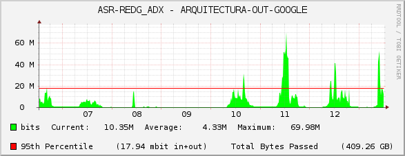 ASR-REDG_ADX - ARQUITECTURA-OUT-GOOGLE