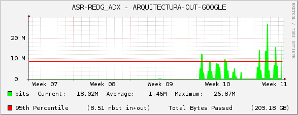 ASR-REDG_ADX - ARQUITECTURA-OUT-GOOGLE