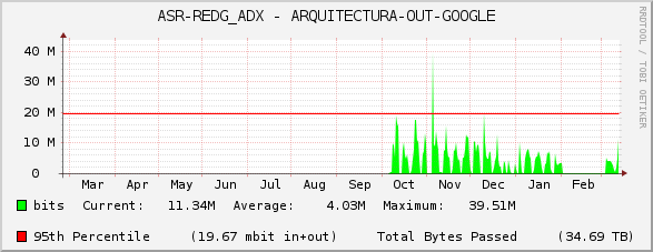 ASR-REDG_ADX - ARQUITECTURA-OUT-GOOGLE