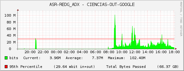 ASR-REDG_ADX - CIENCIAS-OUT-GOOGLE