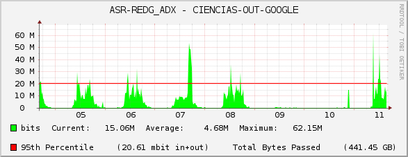 ASR-REDG_ADX - CIENCIAS-OUT-GOOGLE