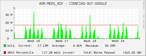 ASR-REDG_ADX - CIENCIAS-OUT-GOOGLE