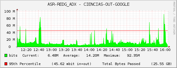 ASR-REDG_ADX - CIENCIAS-OUT-GOOGLE