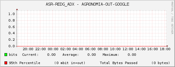 ASR-REDG_ADX - AGRONOMIA-OUT-GOOGLE