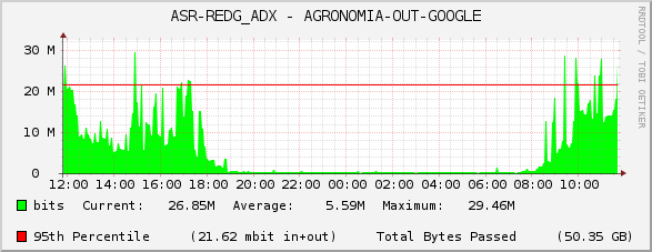 ASR-REDG_ADX - AGRONOMIA-OUT-GOOGLE