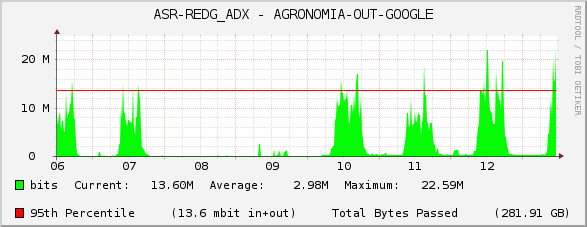 ASR-REDG_ADX - AGRONOMIA-OUT-GOOGLE