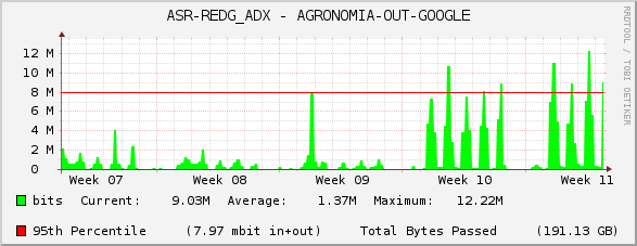 ASR-REDG_ADX - AGRONOMIA-OUT-GOOGLE