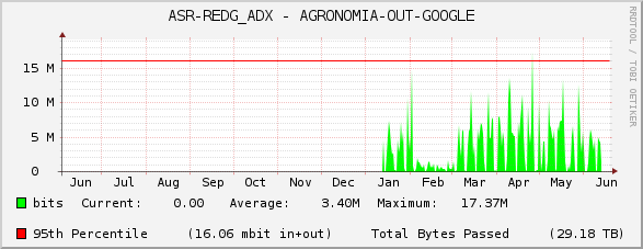 ASR-REDG_ADX - AGRONOMIA-OUT-GOOGLE